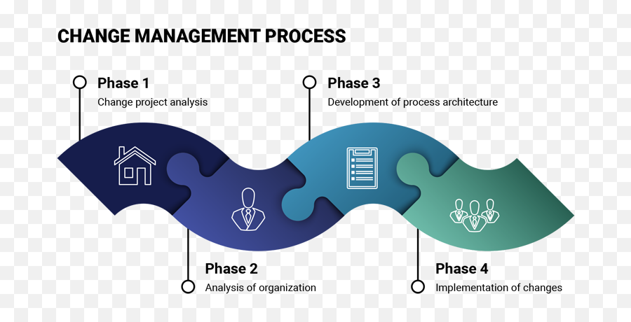 Change Management Under The Sign Of Covid - 19 Mastering Emoji,Ehle Emotion