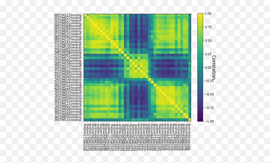 Experimental Design And Pattern Estimation U2014 Ni - Edu Emoji,Xb 18 Work Emotion