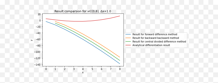 Fixed Plot Not Starting From 0 While Using Numpy And Emoji,Yolo Slack Emoji