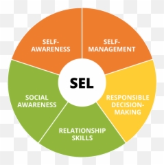 Social Emotional Learning Welcome - Social Emotional Learning Poster Emoji,Definition Of Emotions