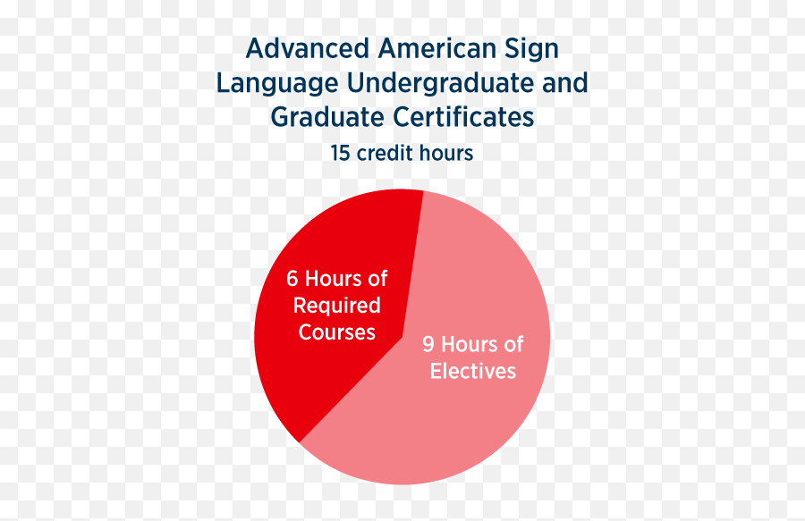 Bacheloru0027s Degrees In American Sign Language U0026 Deaf Studies Emoji,Expressing Emotion Asl