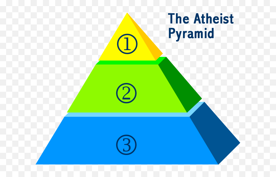 The Three Levels Of The Atheist Pyramid - Three Level Pyramid Png Emoji,Three Level Of Emotion