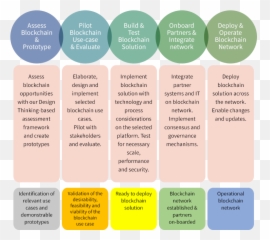Staff Augmentation Process Flow Emoji,Cancer Cells Dank Memes Emojis