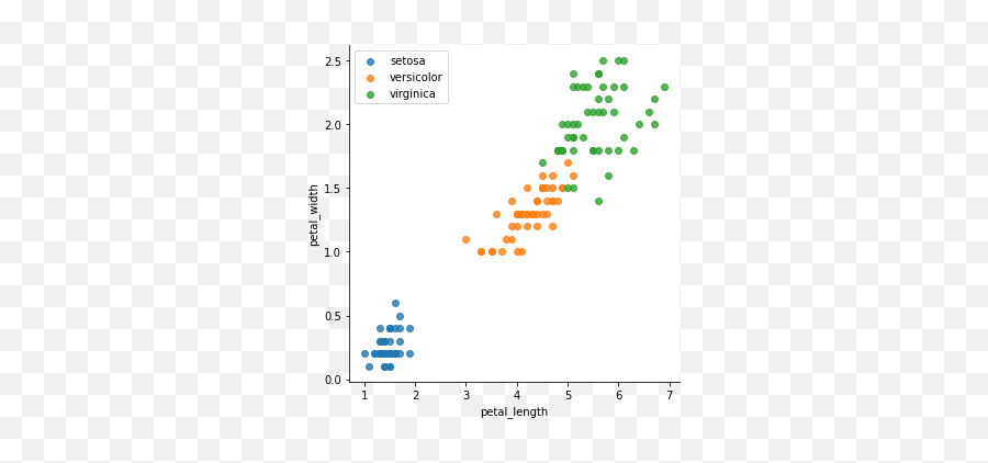 Pearson Correlation Coefficient The Relation Between - Custom Color Bar Tick Bokeh Emoji,Emotions To Colors Corelation Chart
