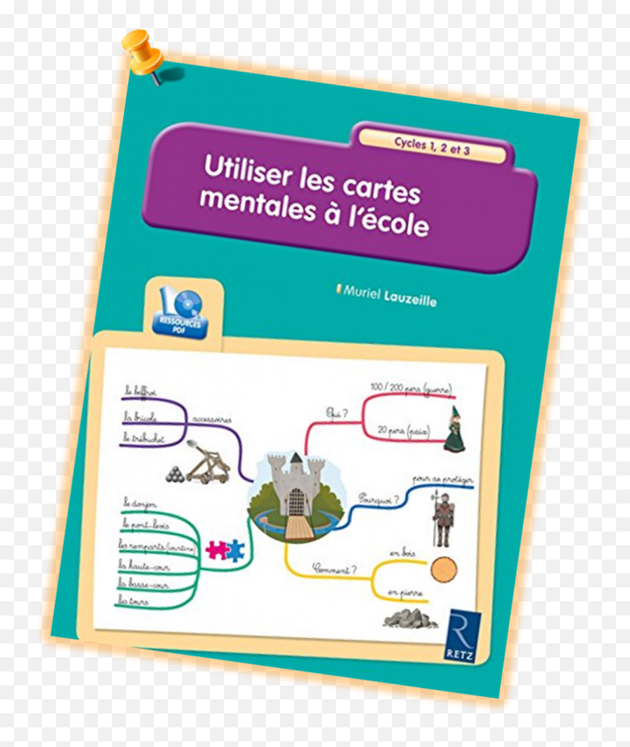 Utiliser Les Cartes Mentales À Lu0027école - Lutin Bazar Horizontal Emoji,Lutin Bazar Cp Les Emotions Arts Visuels