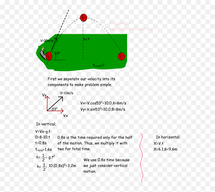 Projectile Motion With Examples - Projectile Motion Sample Problems Emoji,Projectil Emotion Height Equation