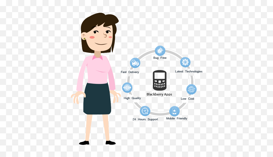 Blackberry App Development And Design - Smart Device Emoji,Emotion Meter App?