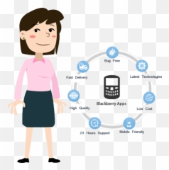 Blackberry App Development And Design - Smart Device Emoji,Emotion Meter App?