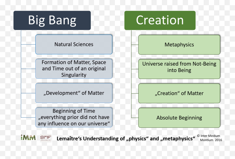 Georges Lemaitre - Vertical Emoji,Big Bang Theory Emotion Detector