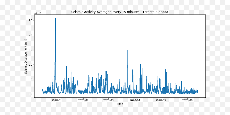 The Silence Of Canadian Cities The Seismology Impact Of Emoji,Bttv Emoticons On Desktop App