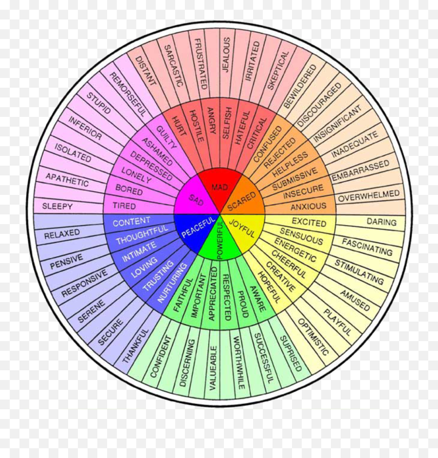 Simon Stephenson - Feelings Wheel Gloria Willcox Emoji,Emotions Wheel