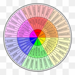 Simon Stephenson - Feelings Wheel Gloria Willcox Emoji,Emotions Wheel