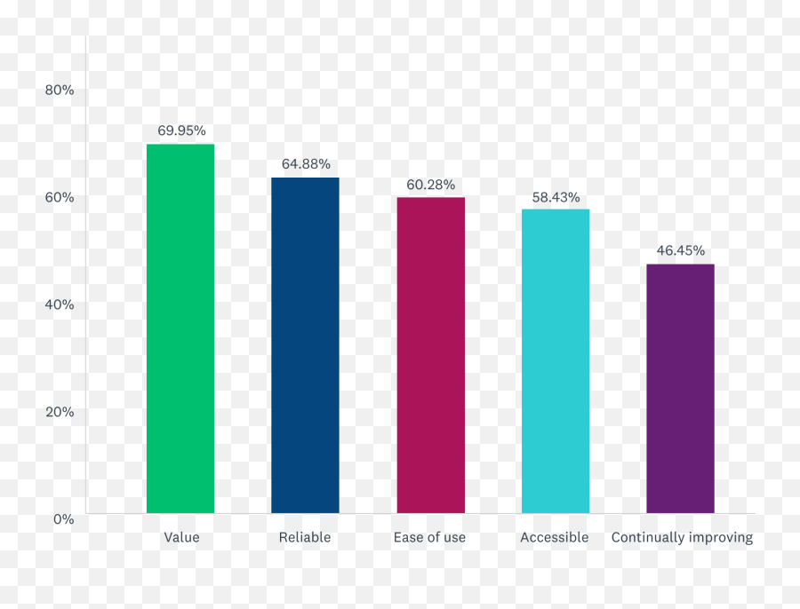 The Ultimate Guide To Running A Customer Feedback Program - Statistical Graphics Emoji,Como Fazer Emoticons No Twitter