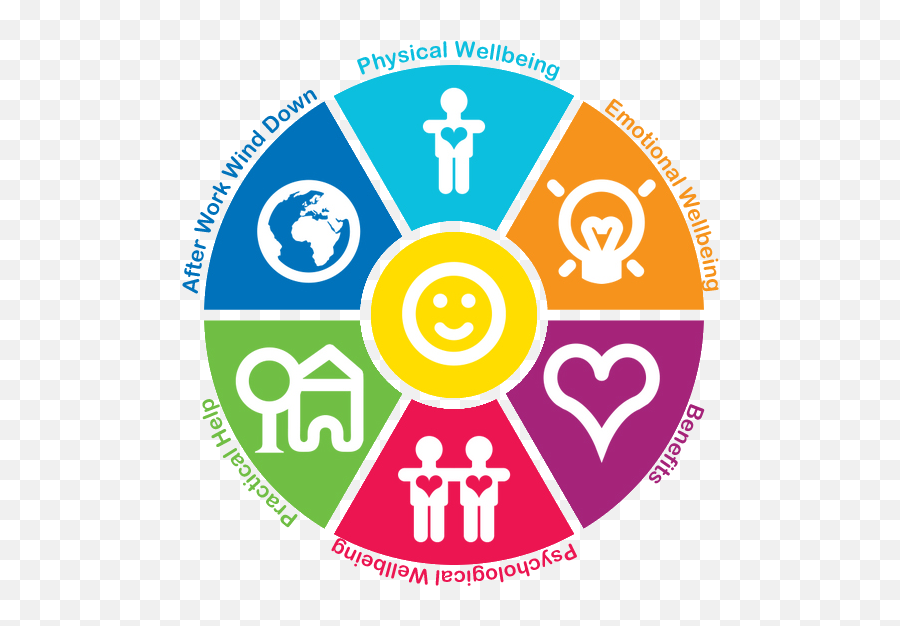 Wheel Of Wellbeing Emotional Wellbeing Emotional Wellbeing - Wellbeing Nhs Emoji,I Wish I Could Dominate My Emotions