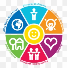 Wheel Of Wellbeing Emotional Wellbeing Emotional Wellbeing - Wellbeing Nhs Emoji,I Wish I Could Dominate My Emotions