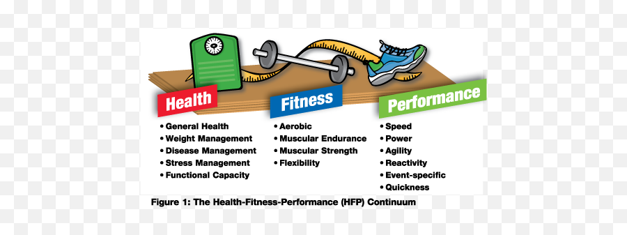 Personal Training For The 21st Century - Fitness Personal Goals Health Emoji,Continuum Of Emotion