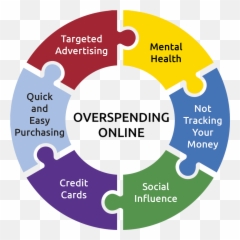 How To Stop Online Shopping Addiction - Stop Shopping Online Addictions Emoji,Internet Money Emotions