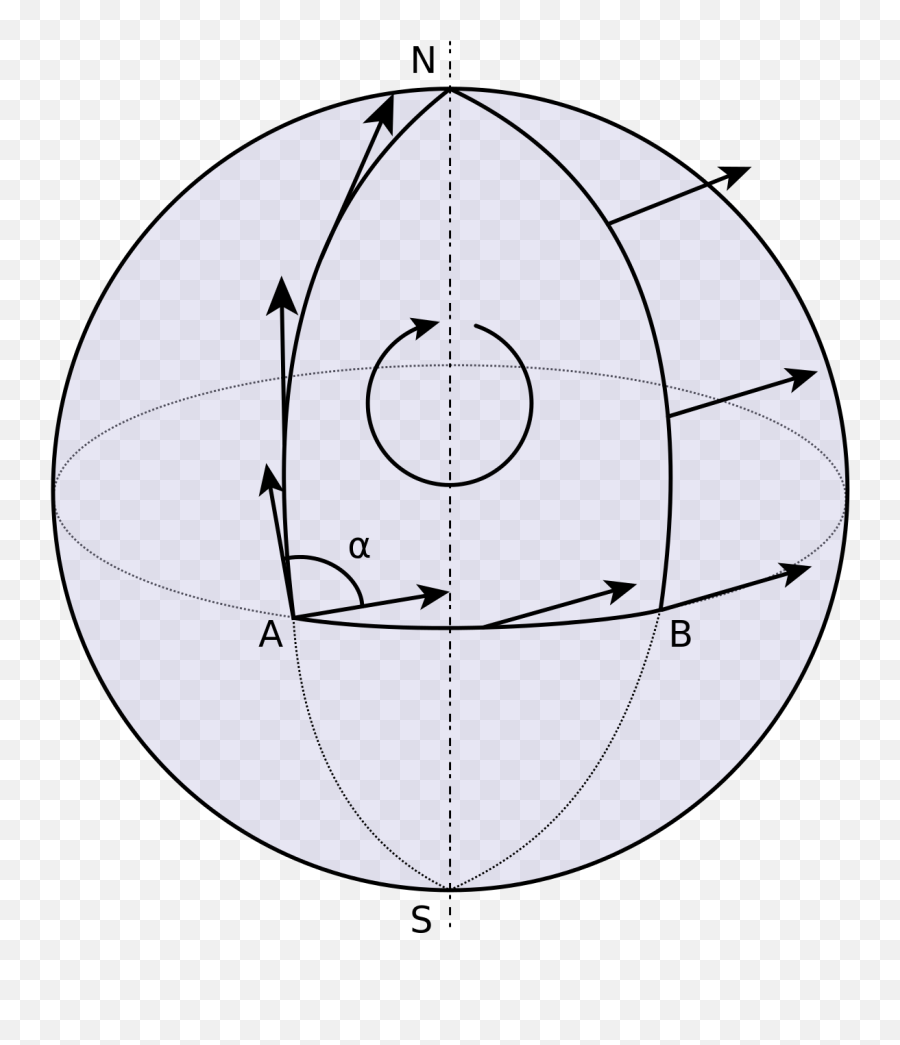 Paralleltransport U2013 Wikipedia - Holonomia Emoji,What Does 