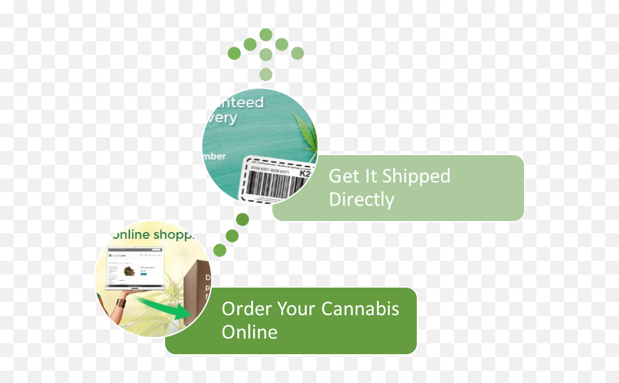 Order Medical Marijuana Buds Online Buy Cannabis Flowers Emoji,Emotions For Weed