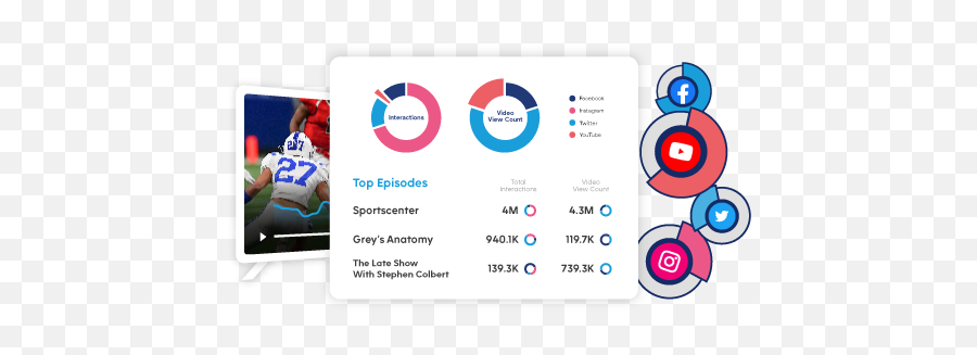 Twitter Tv Ratings U0027miss Americau0027 Tops The Week Despite Emoji,Jennifer Stellar Emotion