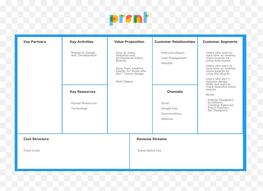 Eduardo Mena - Prsntapp Emoji,Business Model Canvas Emotion