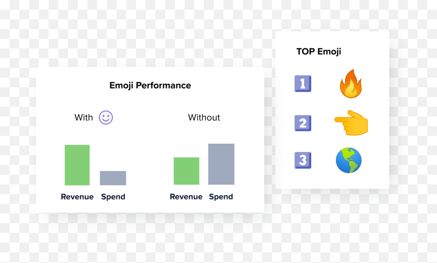 Ad Copy Insights Madgicx Emoji,Advertising Emojis