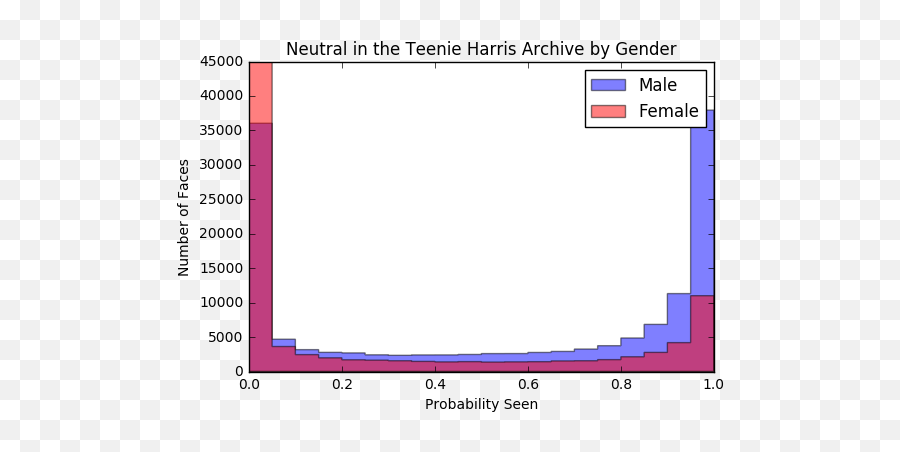 Humanizing Facial Detection With The - Horizontal Emoji,The Oldest Emotion Is Fear