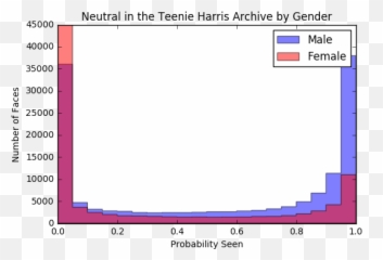 Humanizing Facial Detection With The - Horizontal Emoji,The Oldest Emotion Is Fear