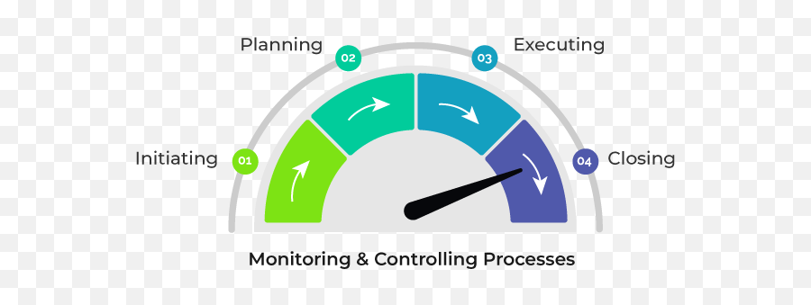 Different Types Of Project Phases Explained Invensis Learning - Half Pie Chart Emoji,Emotion Solar Pmp