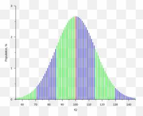 An Introduction To Intelligence Its - Iq Graph Emoji,Componential Theory Of Emotion