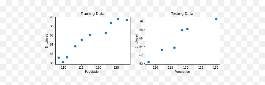 Bias And Variance Overview On Bias And Variance Inu2026 By - Dot Emoji,Subsets Of Emotion Bias And Variance Overview On Bias And Variance Inu2026 By - Dot Emoji,Subsets Of Emotion