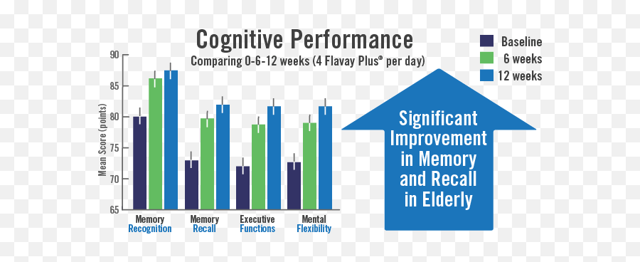 Improve Your Memory And Turn Back Brain Aging With Flavay Plus - Statistical Graphics Emoji,Plutchik's Chart Of Emotion Improve Your Memory And Turn Back Brain Aging With Flavay Plus - Statistical Graphics Emoji,Plutchik's Chart Of Emotion