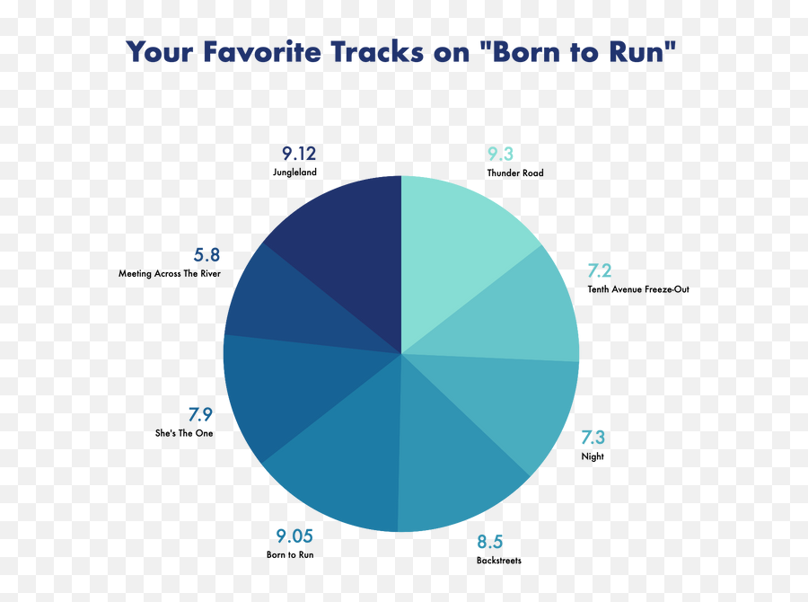 Your Favorite Emoji,Vice City Emotion Song List