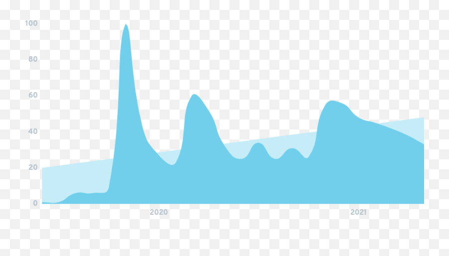 7 Trends Driving The Toy Industry In 2021 - Plot Emoji,Kiwico Fun With Emotions Tadpole