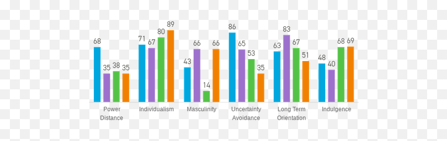 Why Is Traditional German Architecture - Cultural Differences Between Uk And Netherlands Emoji,German Emotions Chart