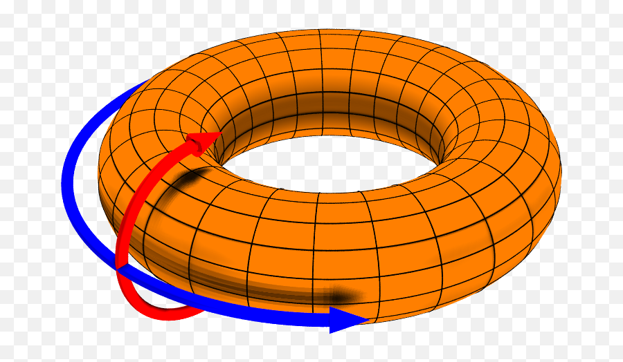 Produkt Von Mannigfaltigkeiteneinführungtextabschnitt - Toroidal Direction Emoji,What Does 