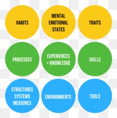 Creativity - Total Life Complete Live On A Higher And Emoji,Creative Emotion