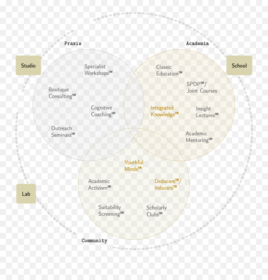 Systems Planning U2014 Lab Research Lab - Dot Emoji,Top Emotions Evora