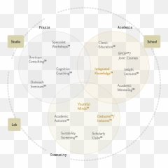 Systems Planning U2014 Lab Research Lab - Dot Emoji,Top Emotions Evora