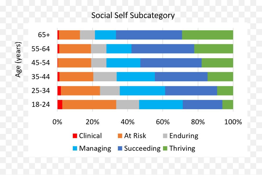 Mental Health Issues Rising In Young Adults Sapien Labs - Vertical Emoji,Memories With Emotion Enduring