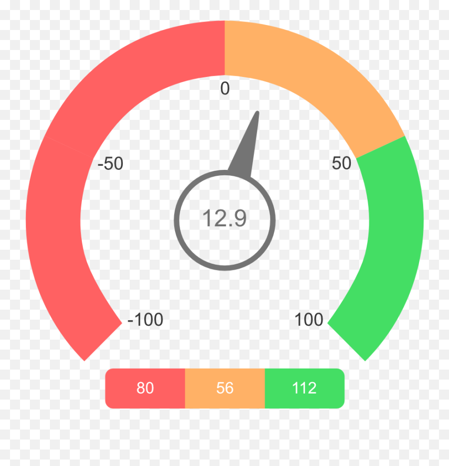 Nps Survey Software Measure Customer Loyalty - Kwiksurveys Dot Emoji,Rating Scale With Emoticons