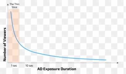 Ad Testing That - Plot Emoji,Ad Emotion Color