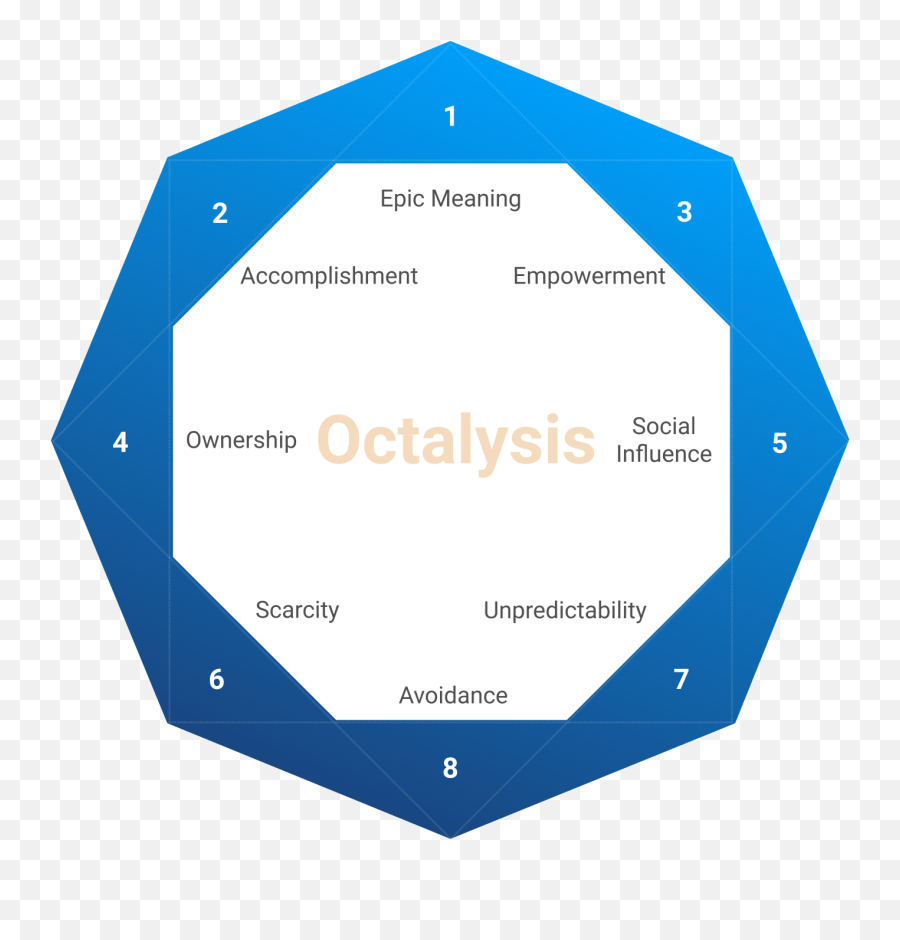 The Octalysis Framework U2013 The Power Of Behavioral Science - Vertical Emoji,Where Emotions Hit You Visualized