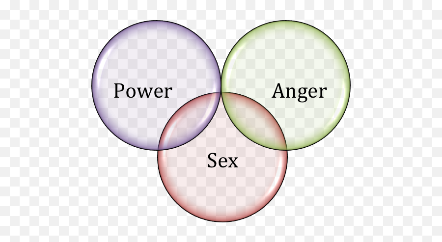 Motivation And Emotionbook2015rape Motivation - Wikiversity Rape Motives Emoji,Emotion Od Desire