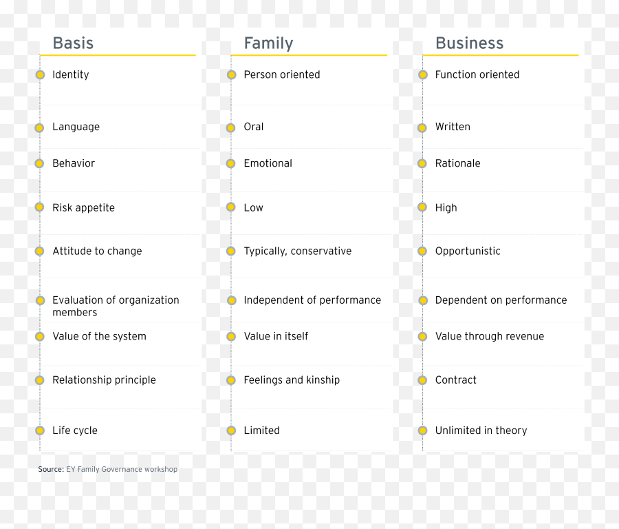 Succession Planning Examples In India - Vertical Emoji,Emotion Wasach