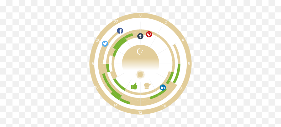 Blog2social U2013 Schedule Post To Social Media Like Facebook - Dot Emoji,Facebook Emoticons?trackid=sp-006?trackid=sp-006