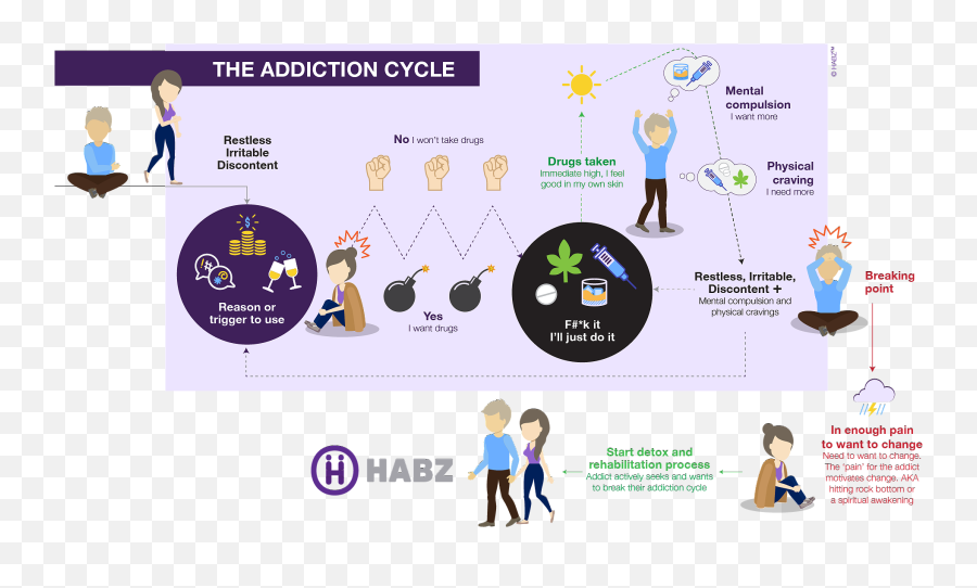 Help Myself - Habz Drugs Addiction Cycle Emoji,Breaking Point For Keeping In Emotions