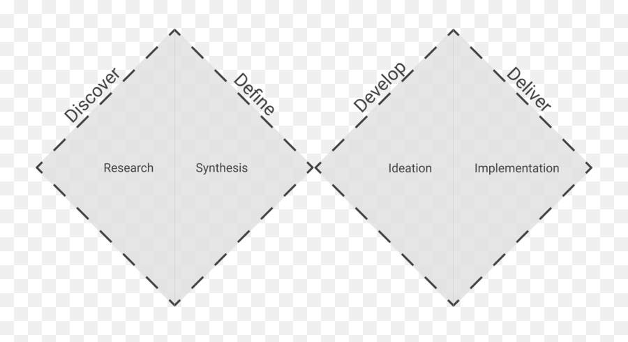 Digital Literacy Solutions For The Reinforcement Of Digital Emoji,What Emotion Does The Diamond Represent Su