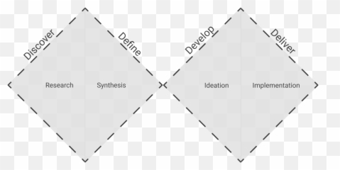 Digital Literacy Solutions For The Reinforcement Of Digital Emoji,What Emotion Does The Diamond Represent Su