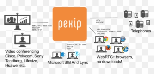 Pexip - Infinityplatform U2013 Nordek Pexip Infinity Emoji,Ms Lync Emoticons